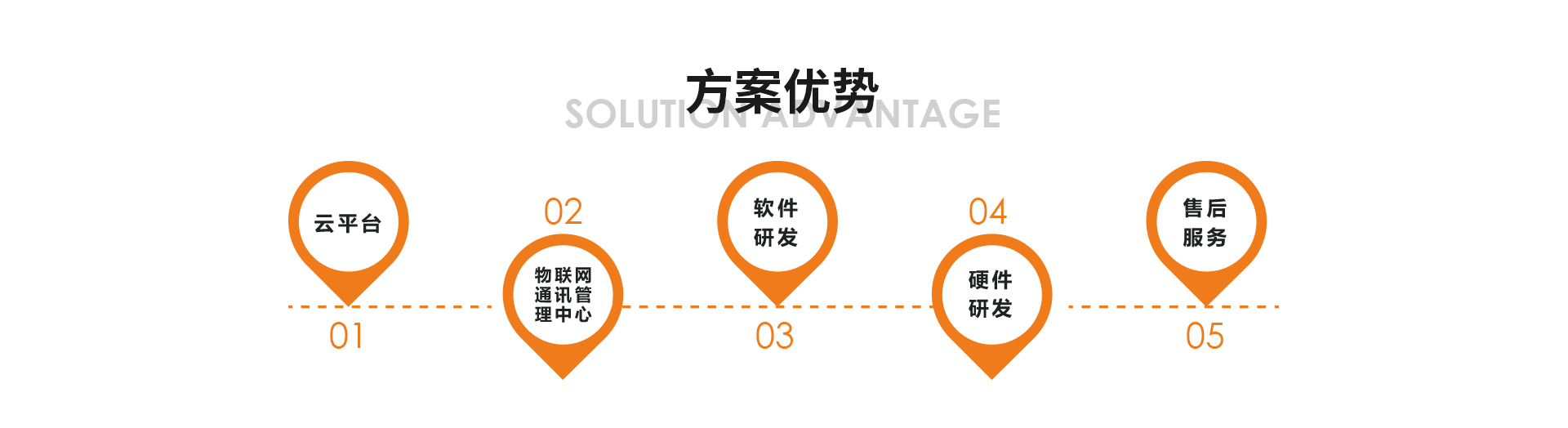 智能充电站的方案优势